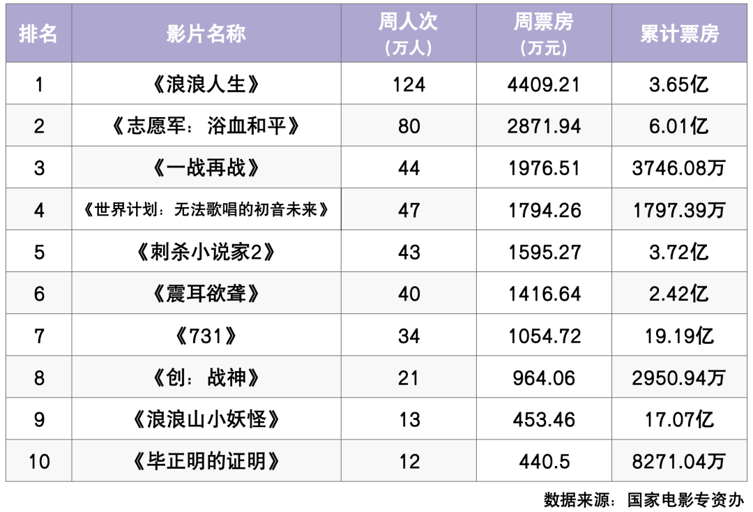 口碑佳作！舒淇导演首作与EVA动画本周上映封面图