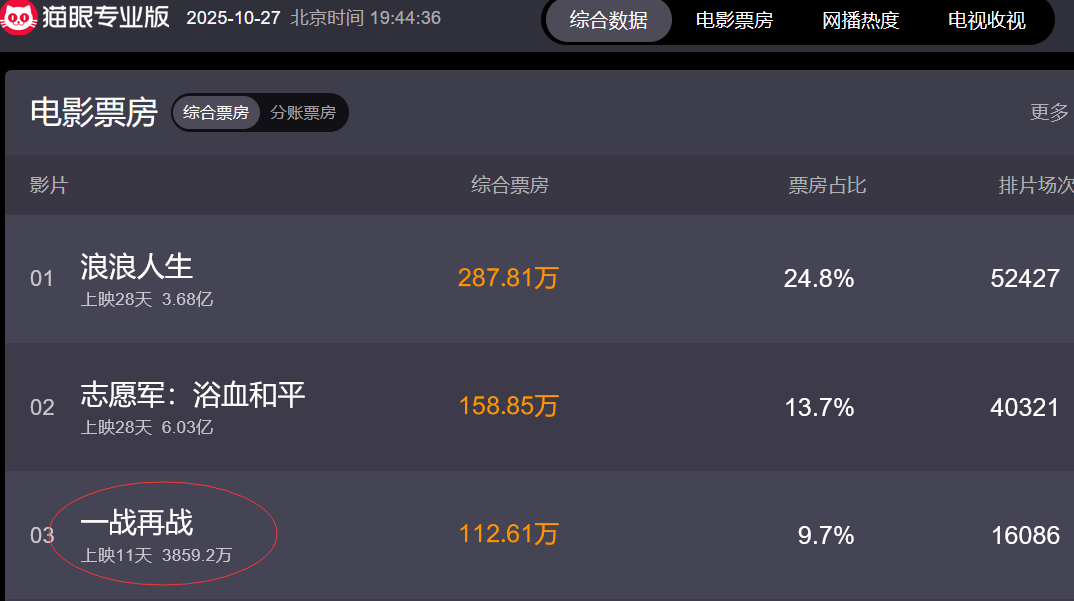 美国人不可能拍一部《让子弹飞》封面图