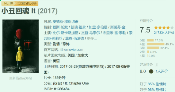 影史第一票房恐怖电影，竟然出前传了！封面图