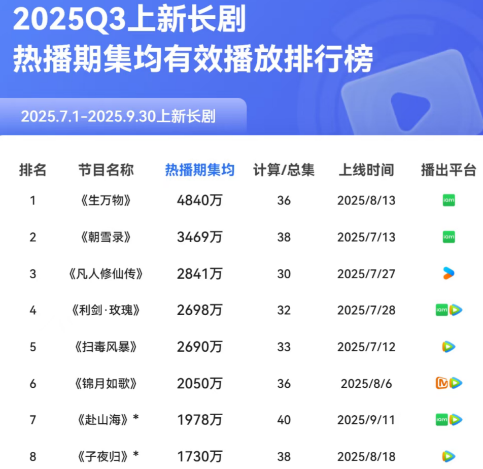 爱优腾2026大剧片单深度解读：胡歌《张居正》或成为第一爆？封面图